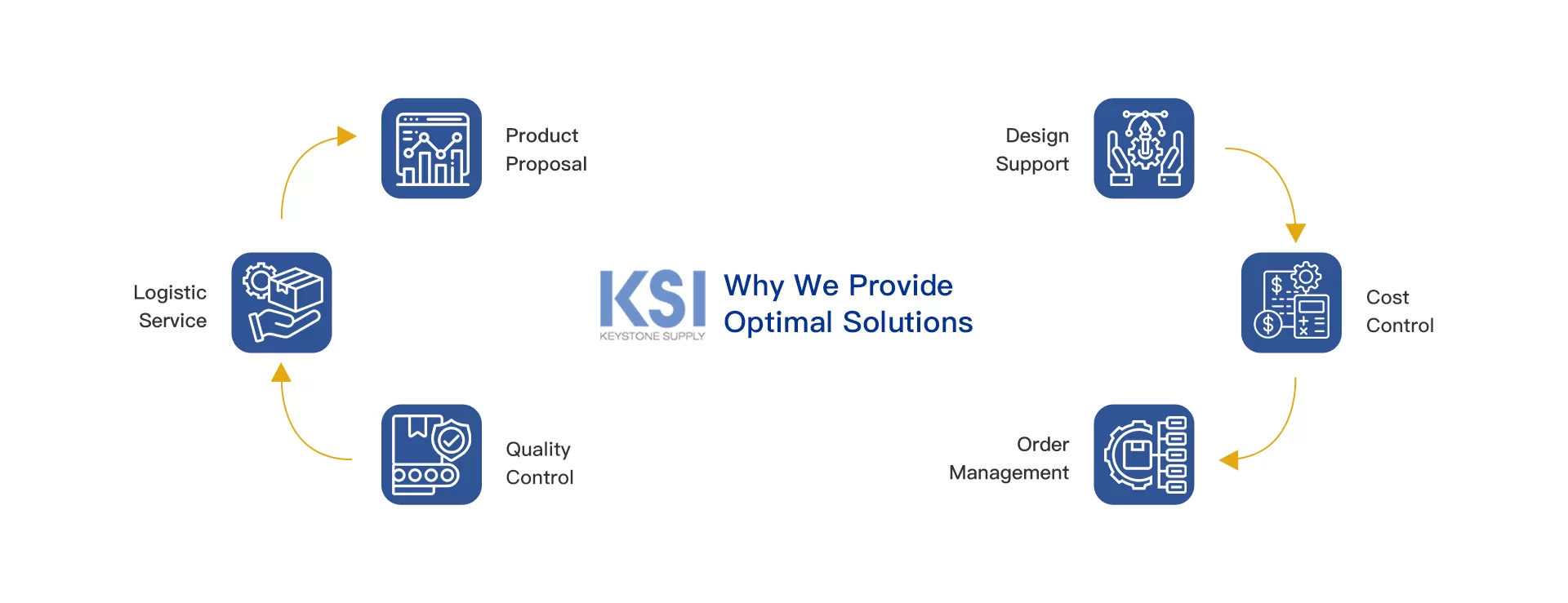 About KSI